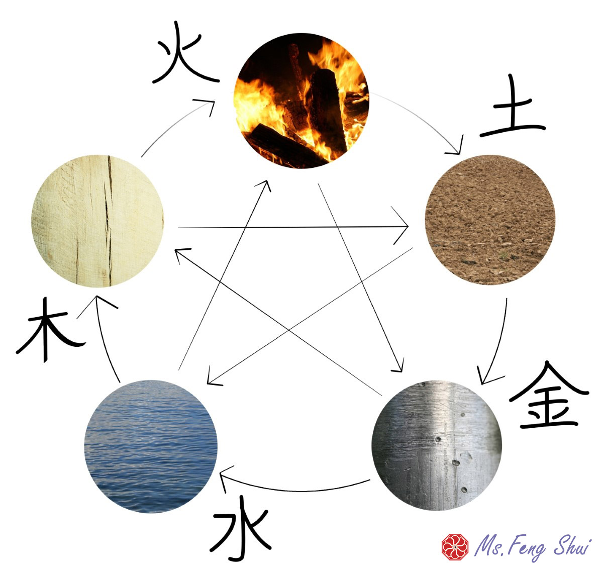 五行元素比較圖